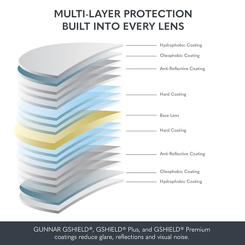 GUNNAR - Premium Gaming and Computer Glasses - Blocks 65% Blue Light - Oakland, Crystal, Amber Tint