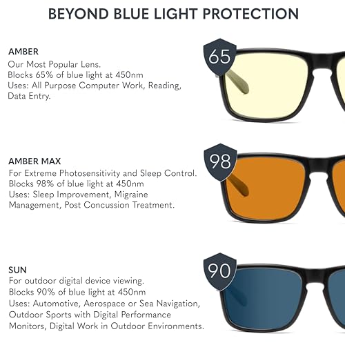 GUNNAR - Premium Gaming and Computer Glasses - Blocks 65% Blue Light - Oakland, Crystal, Amber Tint