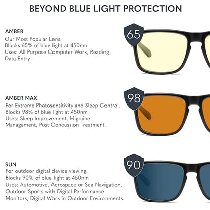 GUNNAR - Premium Gaming and Computer Glasses - Blocks 65% Blue Light - Oakland, Crystal, Amber Tint