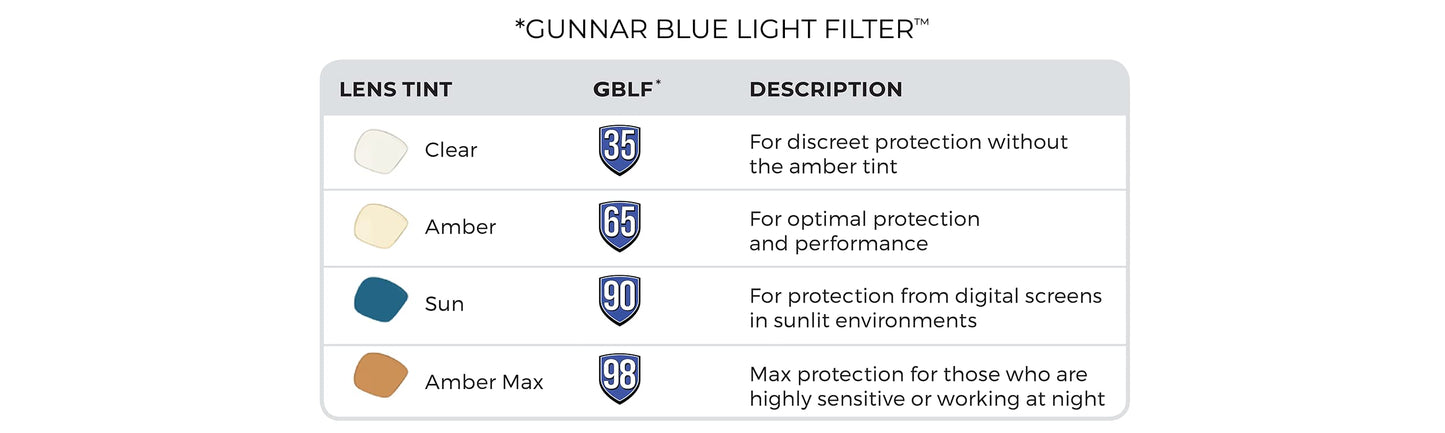 GUNNAR - Premium Glasses for Kids (Age 12+) - Blocks 65% Blue Light - Cruz