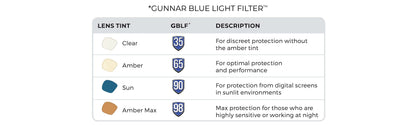 GUNNAR - Premium Glasses for Kids (Age 12+) - Blocks 65% Blue Light - Cruz