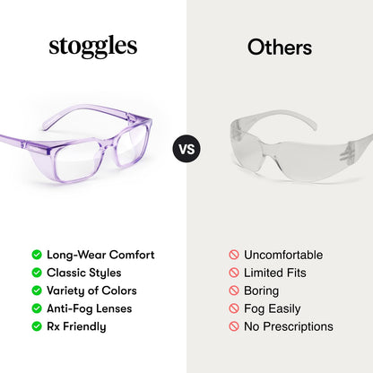 Stoggles - Official - Square - Z87.1 Certified Safety Glasses - Anti-Fog - Blue Light Blocking