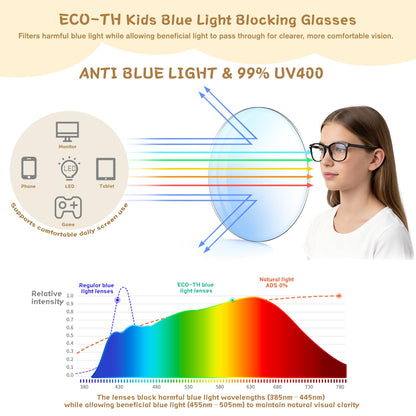 ECO-TH Blue Light Glasses for Kids Boys Girls, 2 Pack Teen Kids Blue Light Glasses, Fake Glasses, Toddler Glasses, Age 6-9