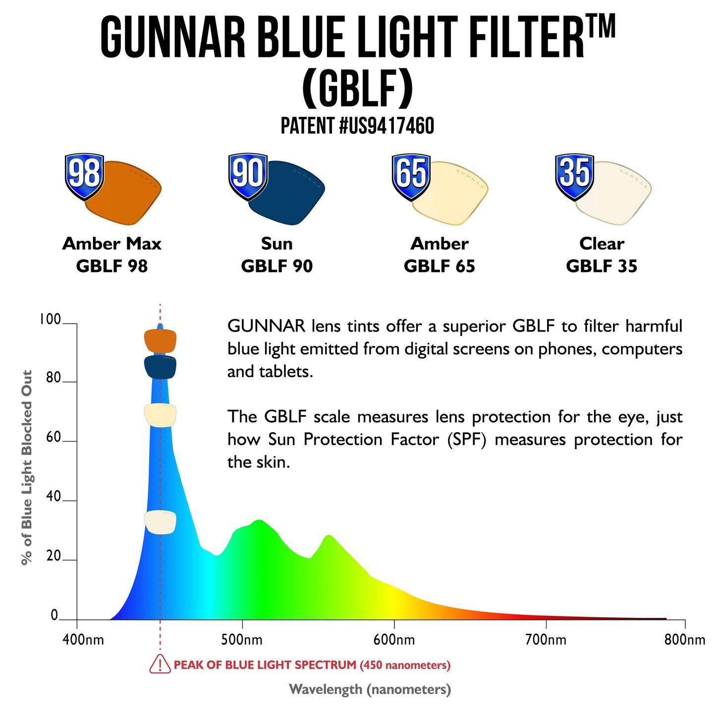 GUNNAR - Premium Glasses for Kids (Age 12+) - Blocks 65% Blue Light - Cruz