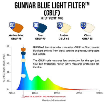 GUNNAR - Premium Glasses for Kids (Age 12+) - Blocks 65% Blue Light - Cruz