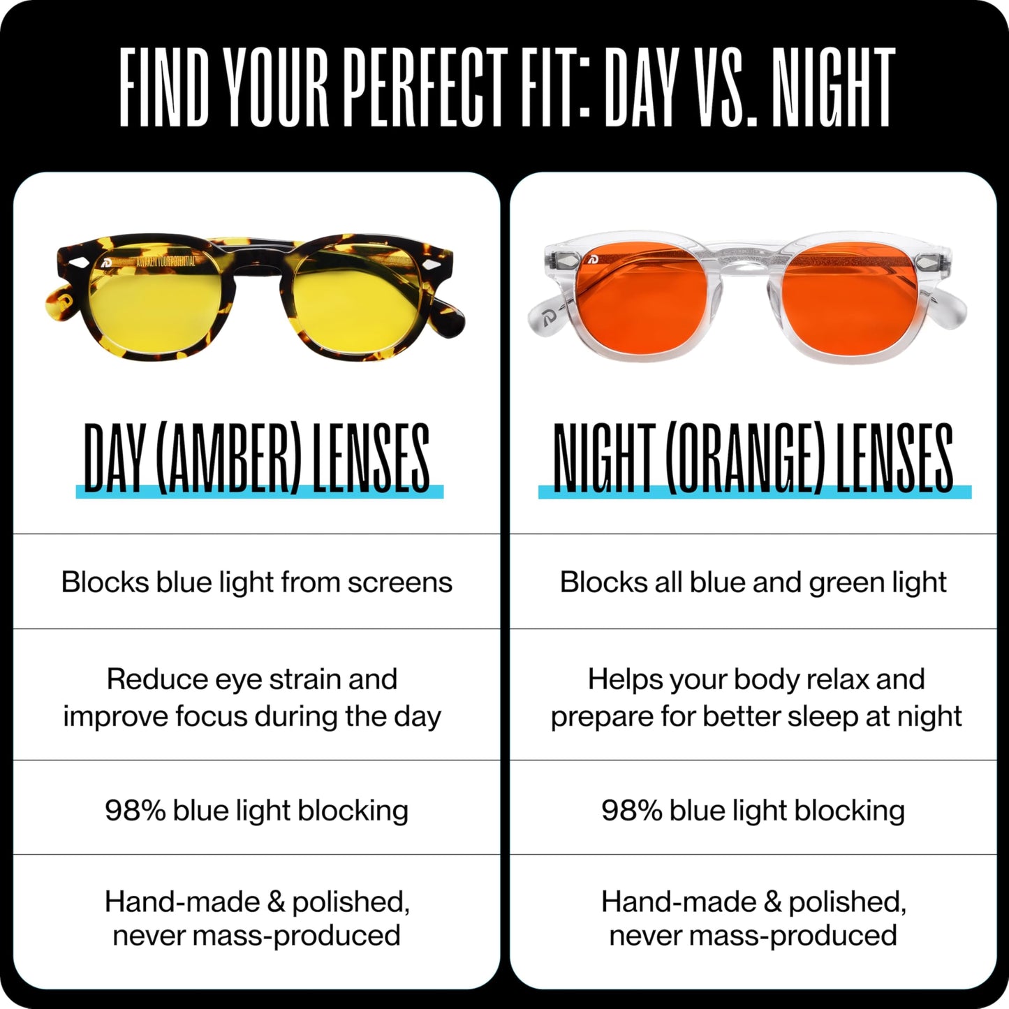 DREAM RECOVERY Blue Light Blocking Glasses for Computer, Gaming, Screen Fatigue