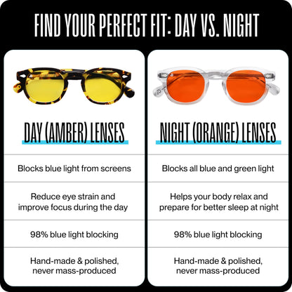 DREAM RECOVERY Blue Light Blocking Glasses for Computer, Gaming, Screen Fatigue